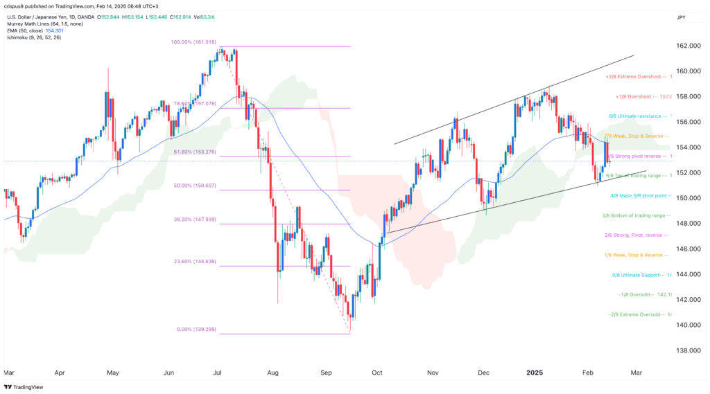 USD/JPY