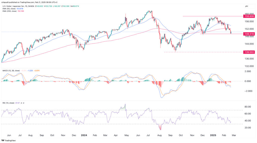 USD/JPY