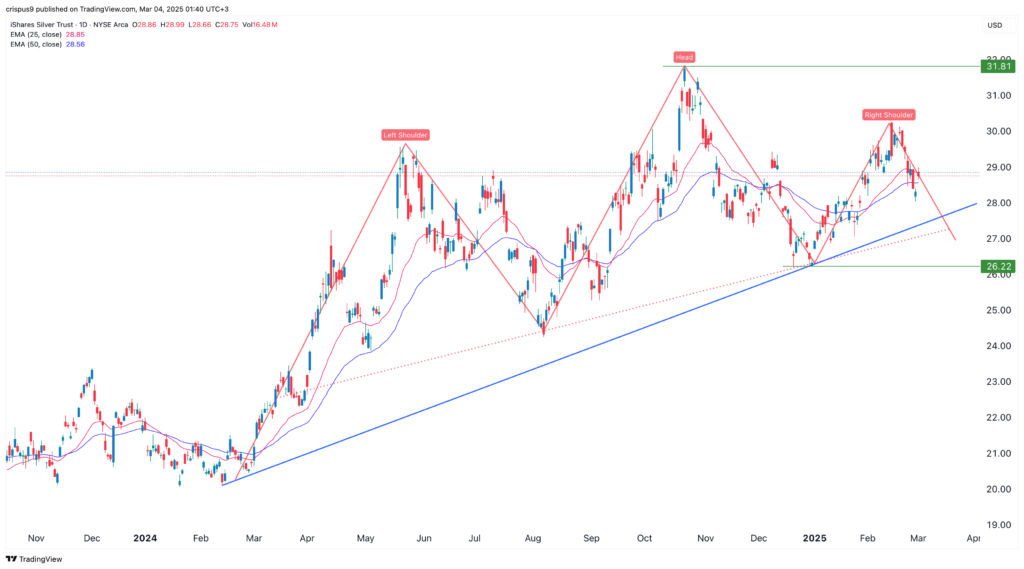 slv etf
