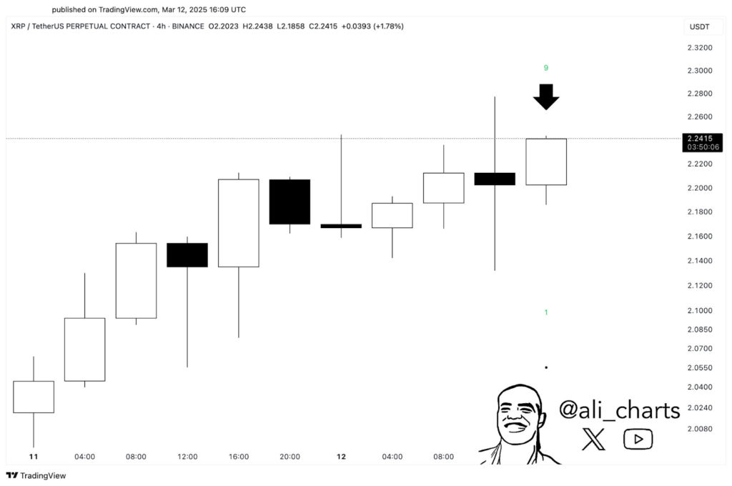 XRP price