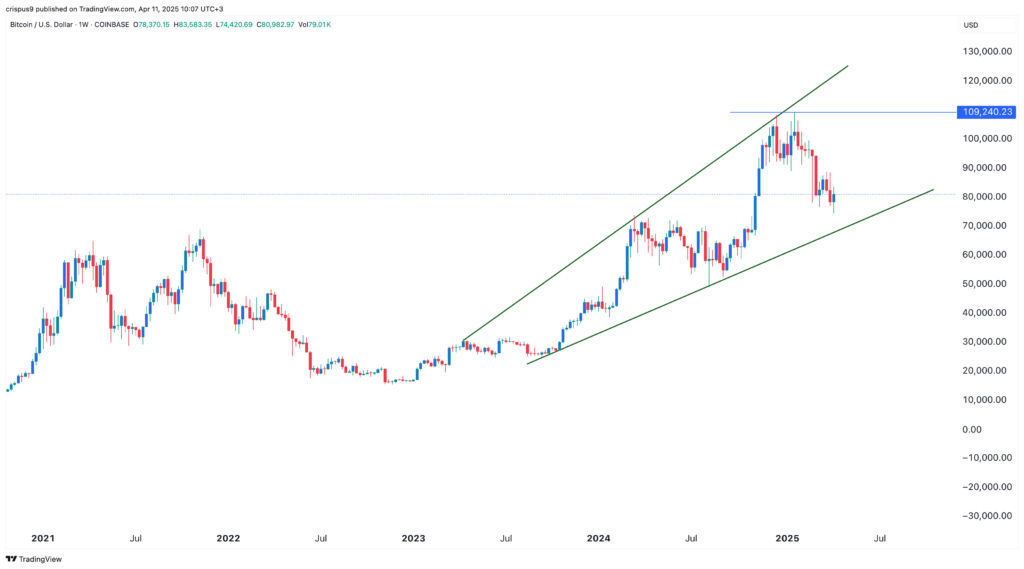 Bitcoin price