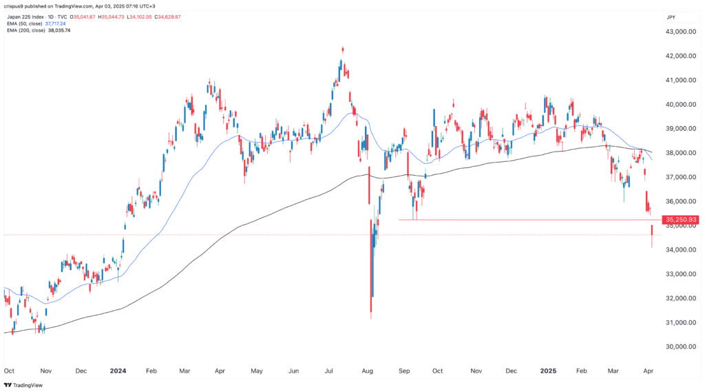 nikkei 225