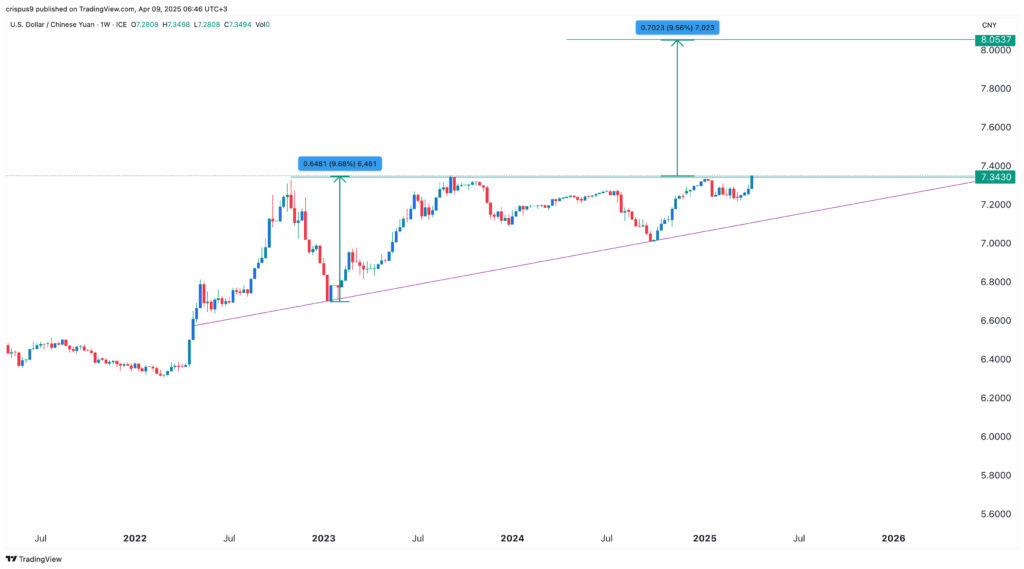 USD/CNY