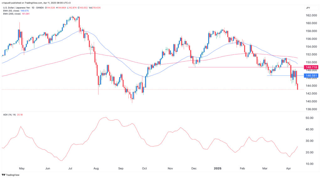 USD/JPY