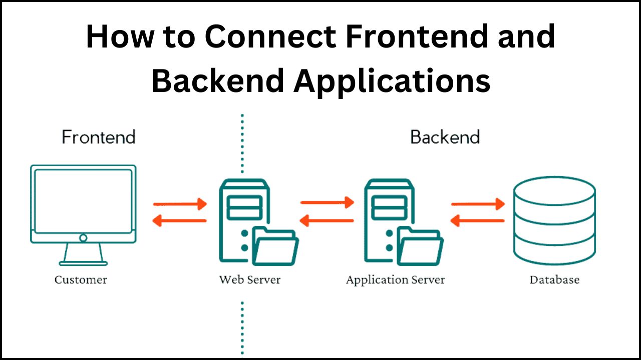 How to Connect Frontend and Backend Applications