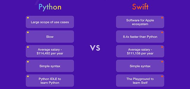 Python vs Swift: Which Language is Better to Learn