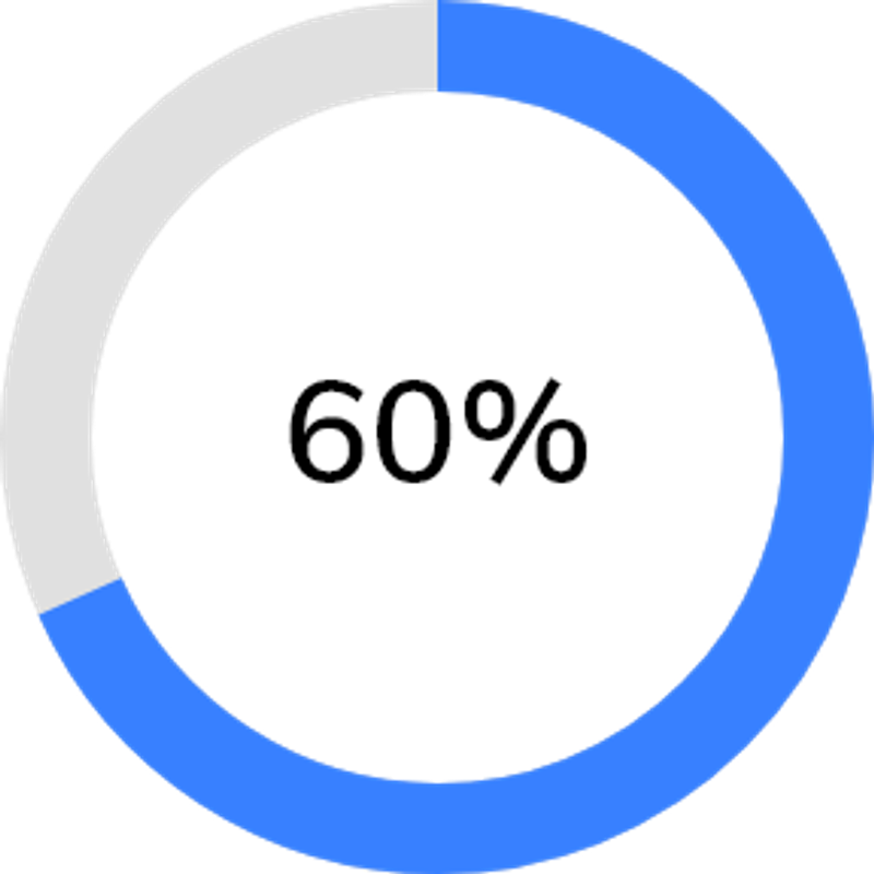 gf-progress-bar-getwidget