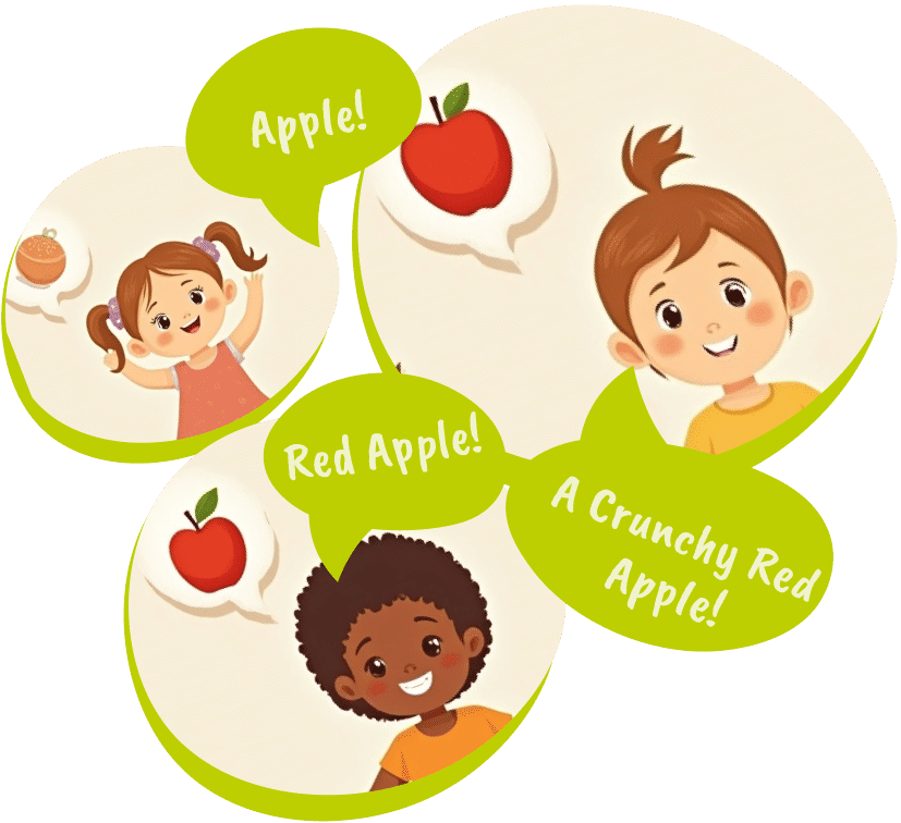 Children learning with speech bubbles showing vocabulary progression