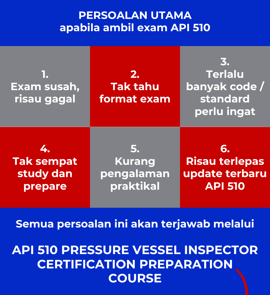 Cara nak lulus 3xam API 510
