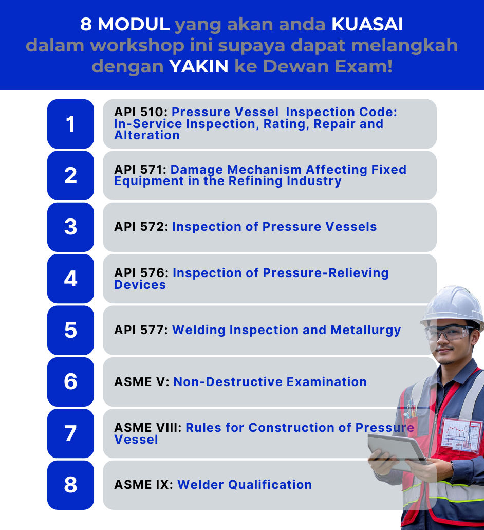 MODUL-MODUL KELAS API 510
