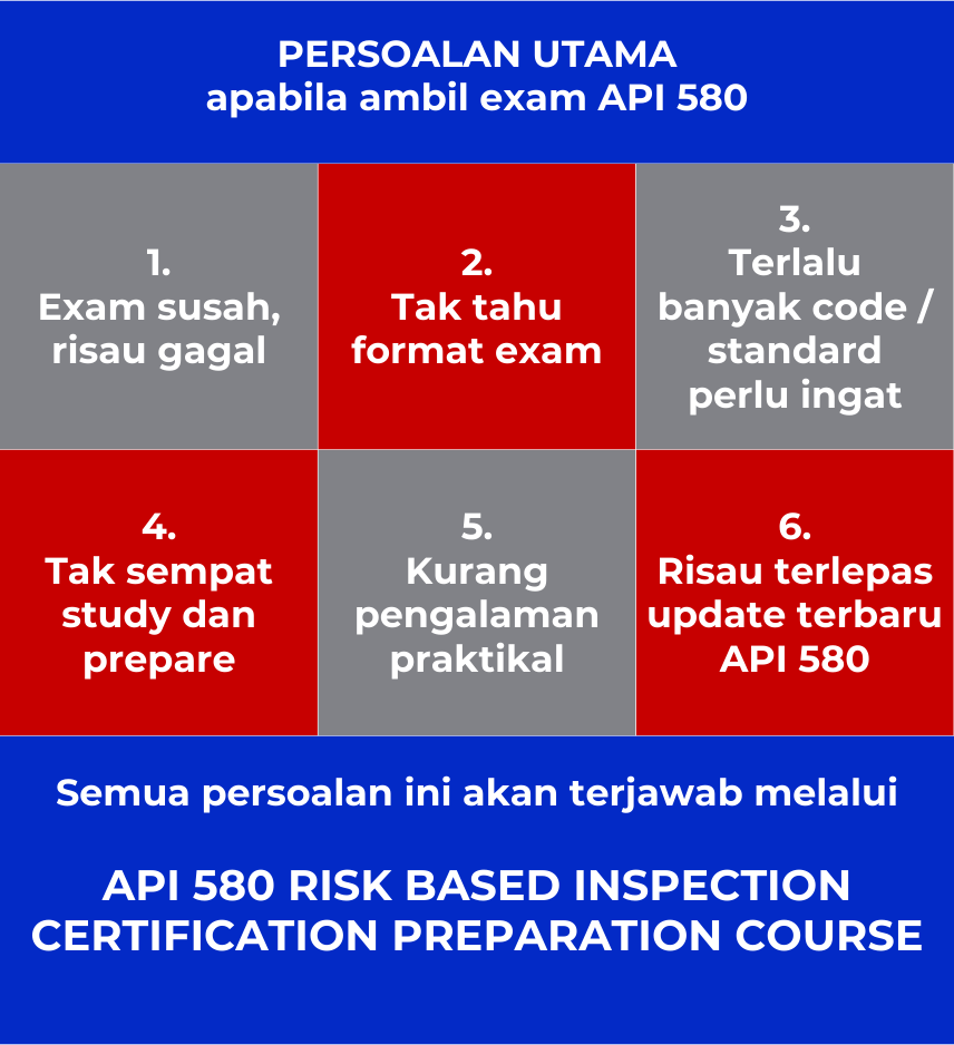 Cara nak lulus exam API 653