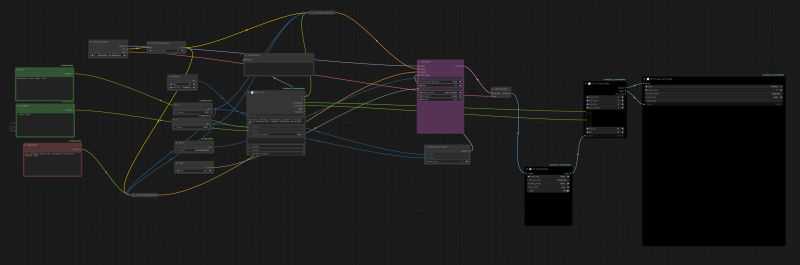 Screenshot of a comfyui workflow which can generate the same prompt in several angles.