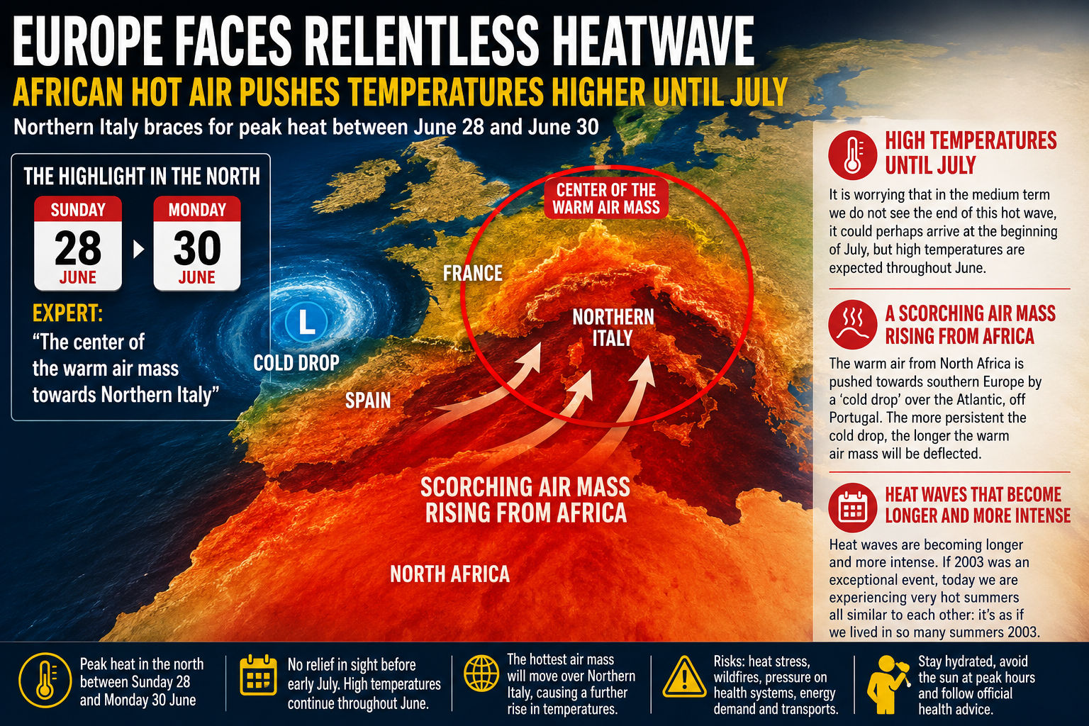 Extreme Heat Grips Region, Spreading Northward Until July; Florence Swelters at 41°C