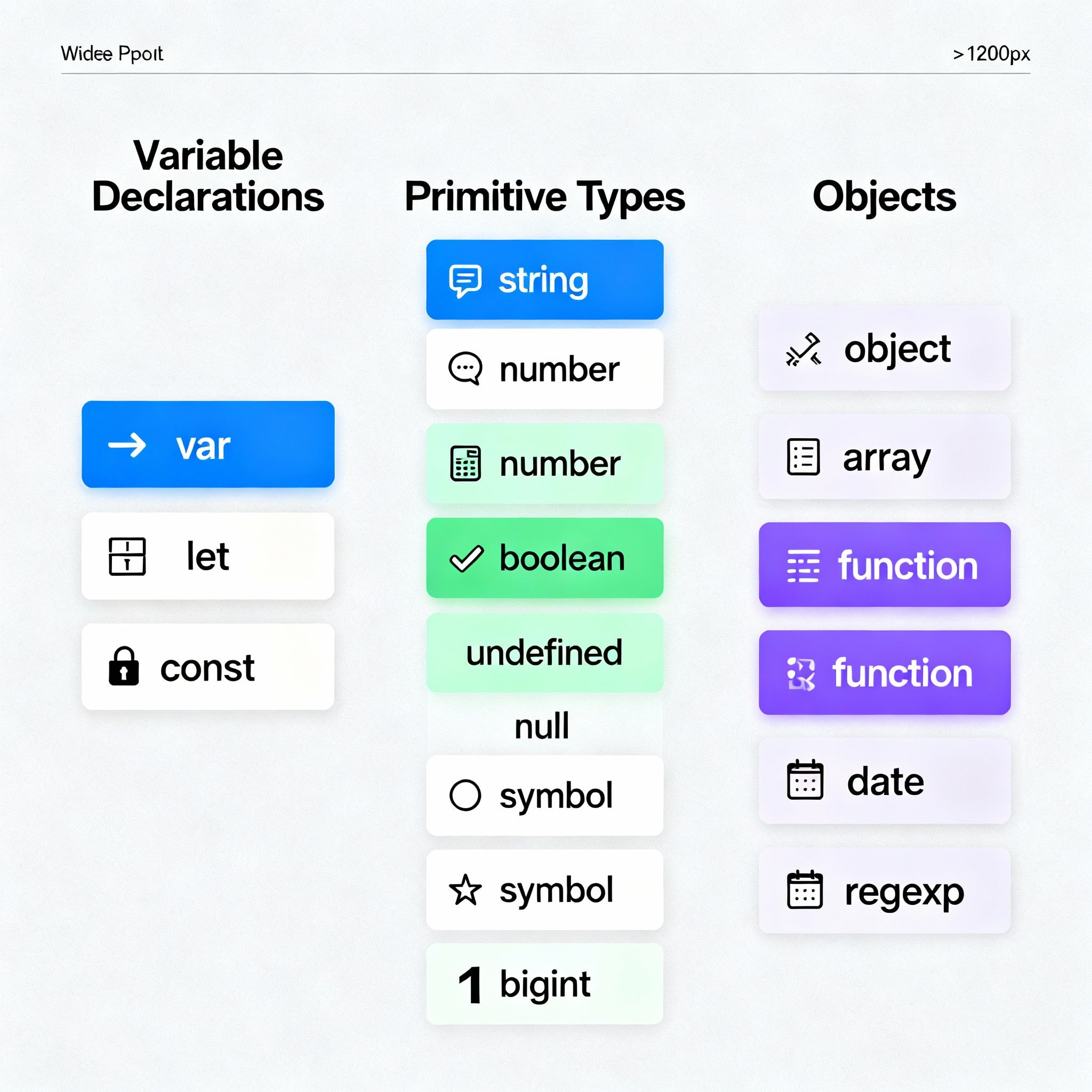 How many Types of Variables in JavaScript