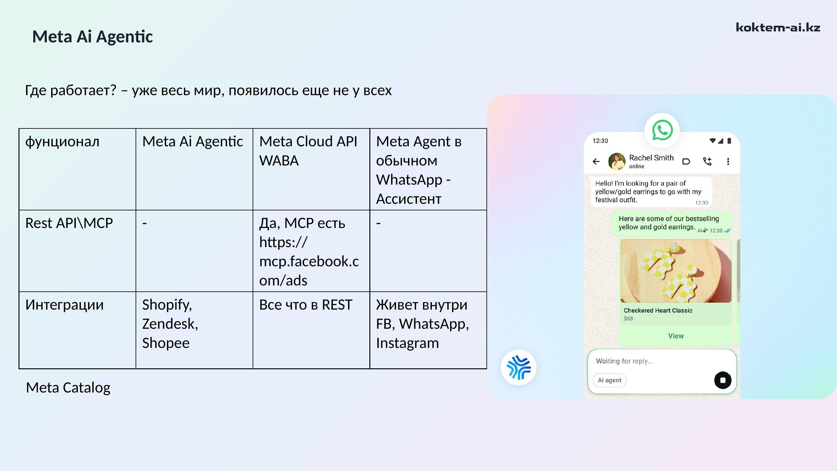 Meta AI Agentic — функционал