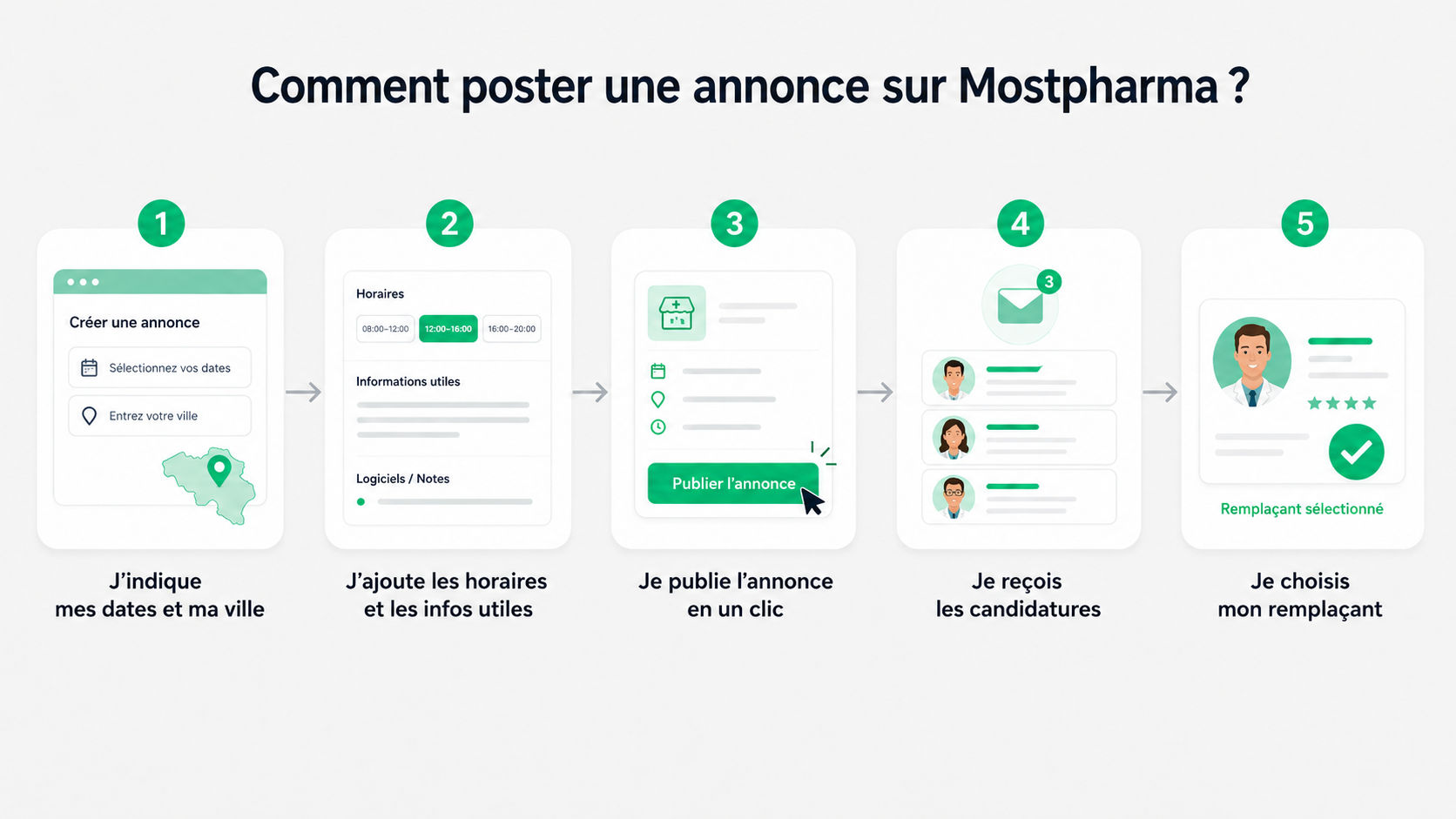 Processus recherche remplaçant
