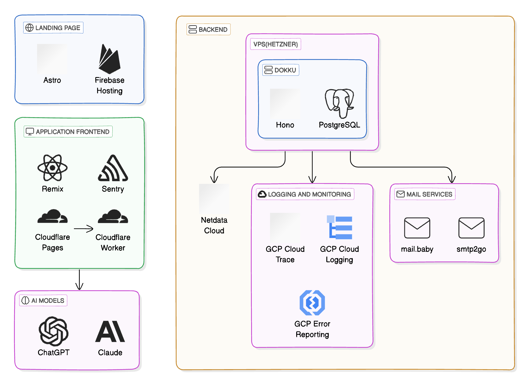 titochat-tech-stack.png