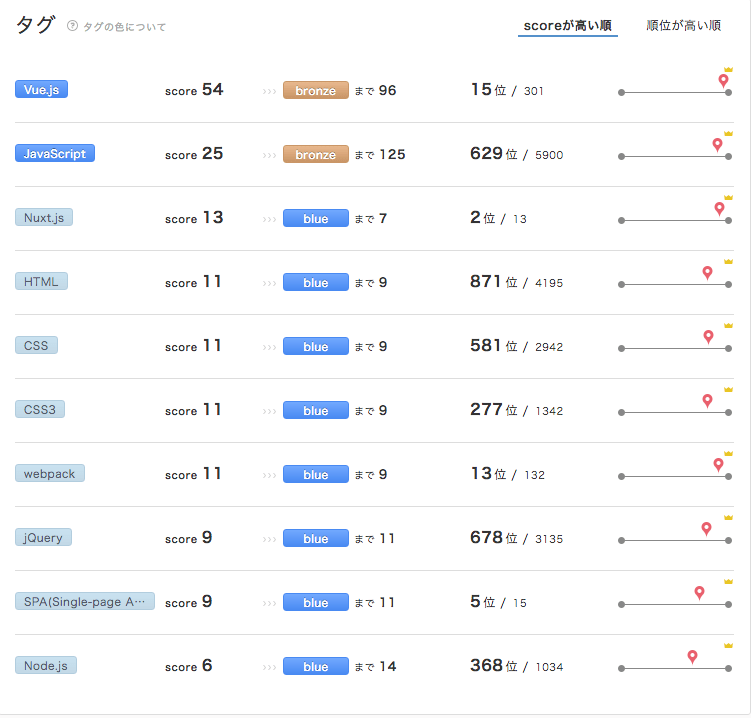 teratail-tag-rank.png