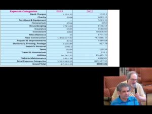 06-16 Charles Feldman Treasurer Reads Accounting