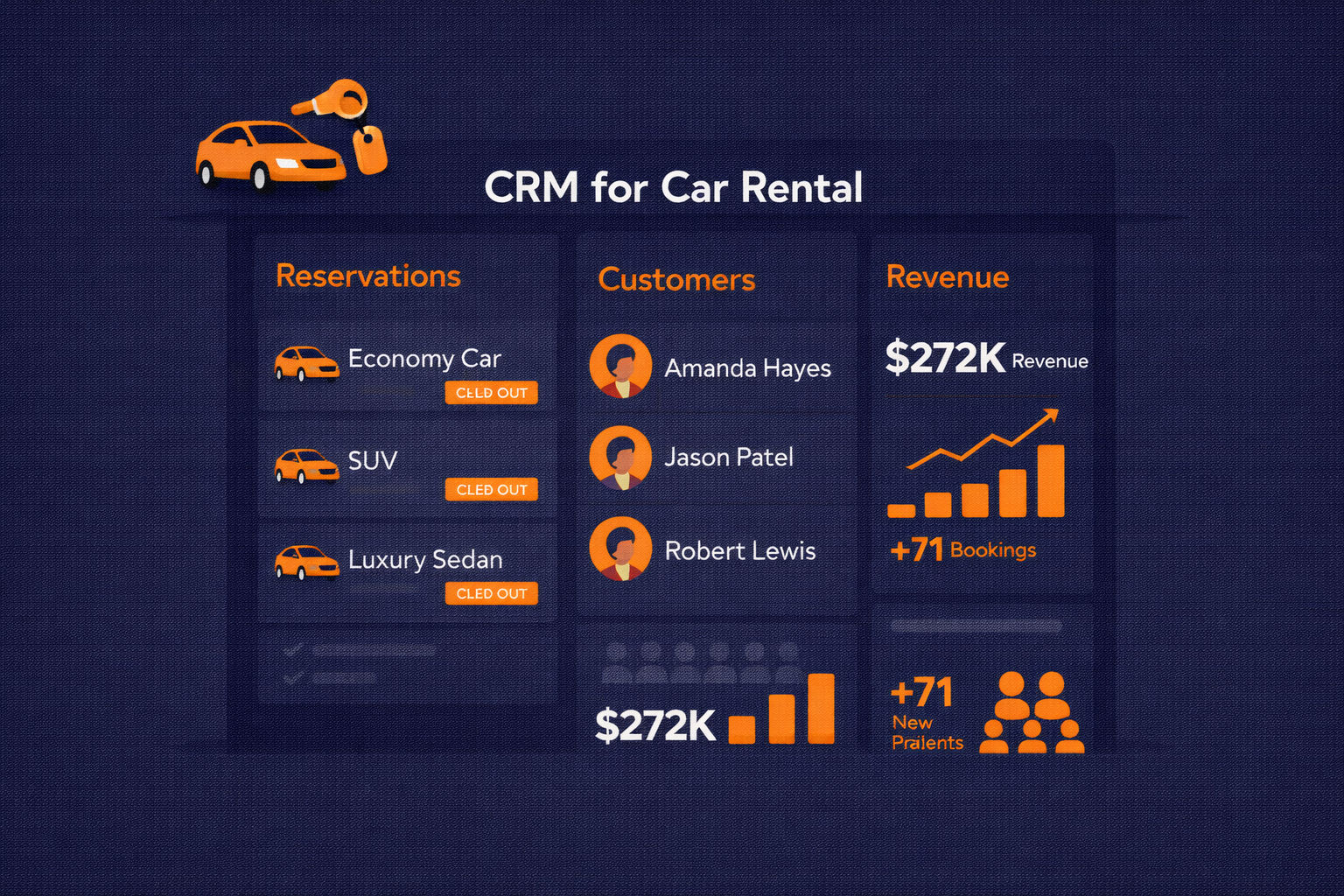 Car Rental CRM
