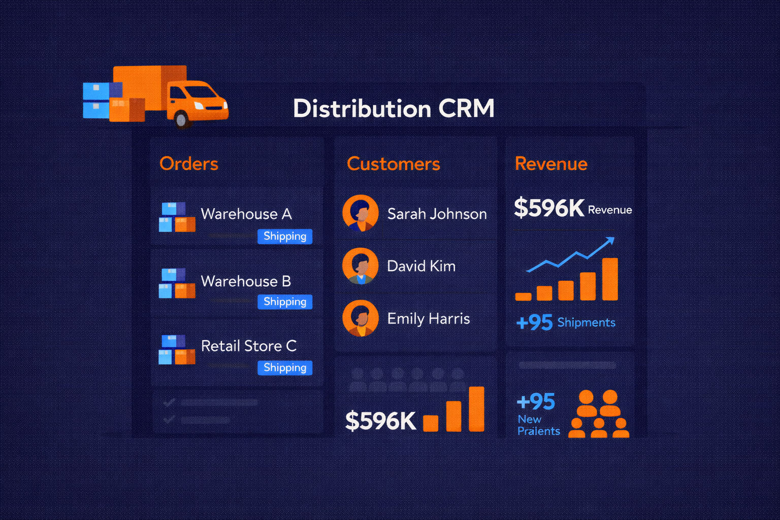 Distribution CRM