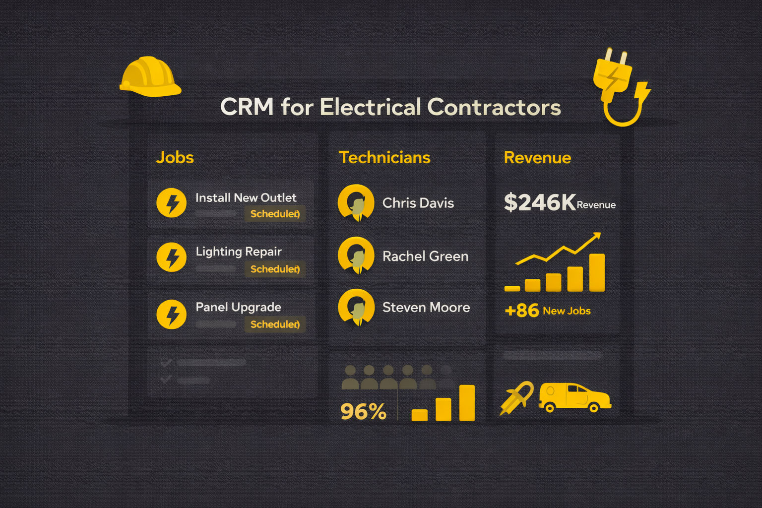 Electrical CRM