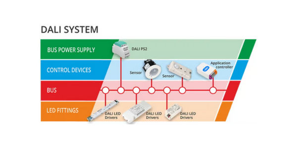 Trailing-edge versus leading-edge dimmer graphic — LED driver matching London electricalworks