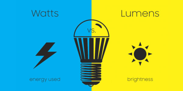 Lumens versus watts comparison graphic — choosing LED brightness for London homes