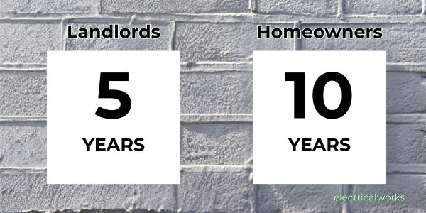 Five versus ten year EICR reminder graphic - inspection frequency for homes and rentals London
