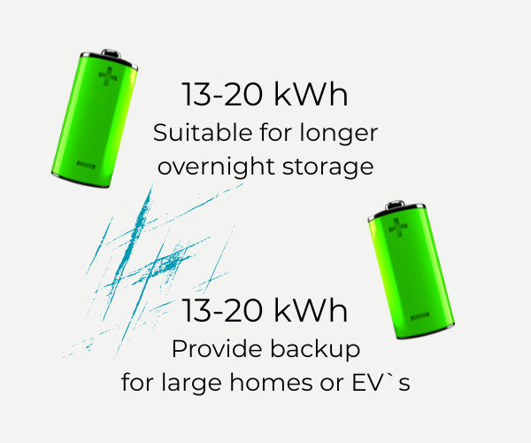 Modular battery stack expansion — scalable kWh for growing EV and heat pump loads London