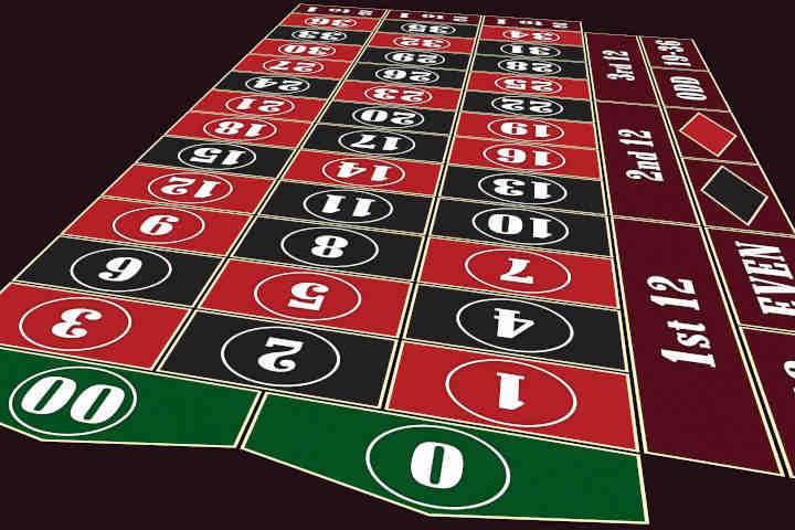 A table showing American roulette odds and payouts for different bet types.