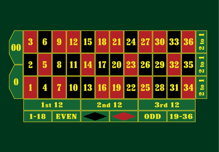 A digital representation of a roulette wheel and betting table.