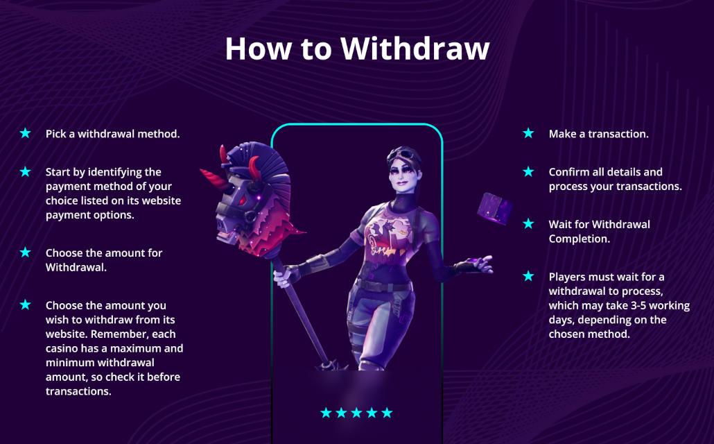 A diagram showing withdrawal methods for Aristocrat pokies.