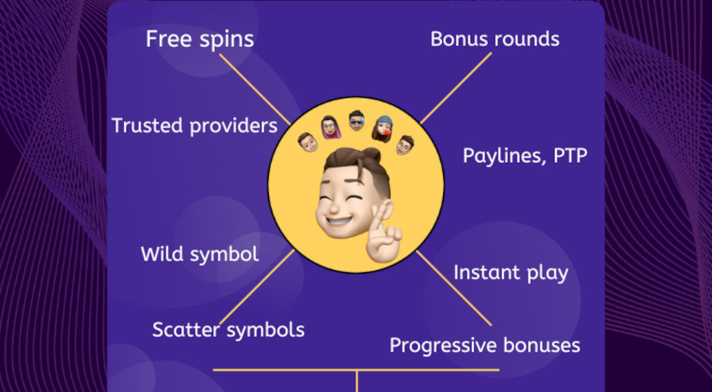 An infographic displaying the special features of Aristocrat slot games.