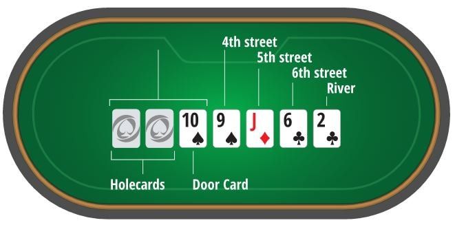 Comparison graphic showing community cards for Hold'em versus individual up-cards for Stud.