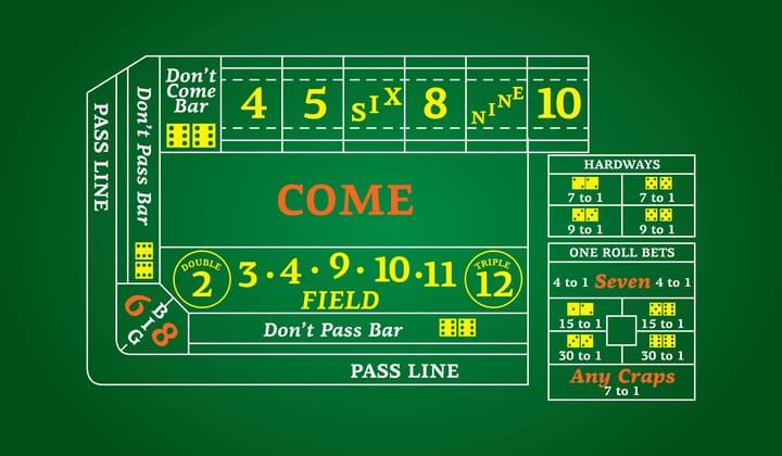 A craps table showing the layout for different types of bets.