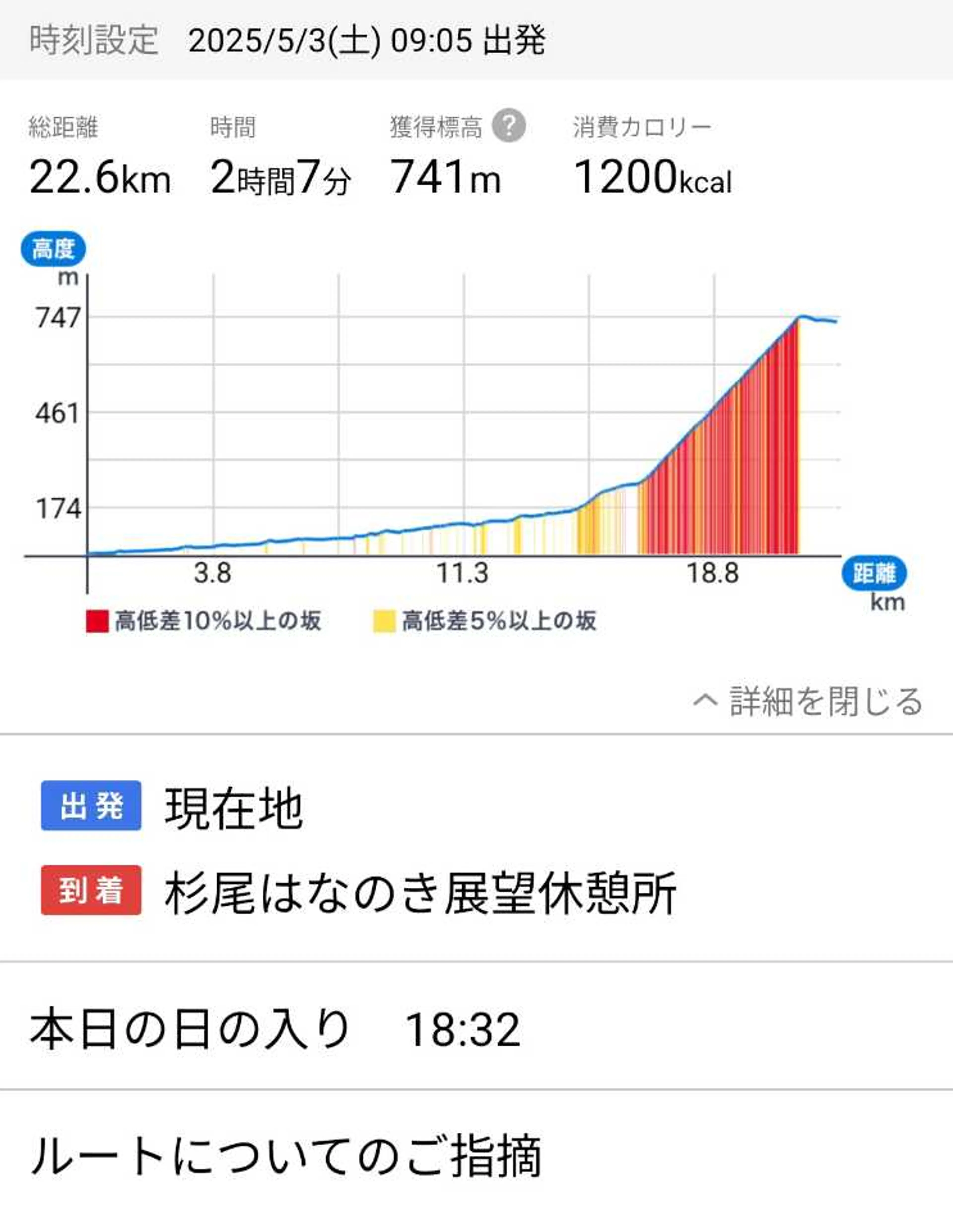 この日の行程。これでも国道らしい