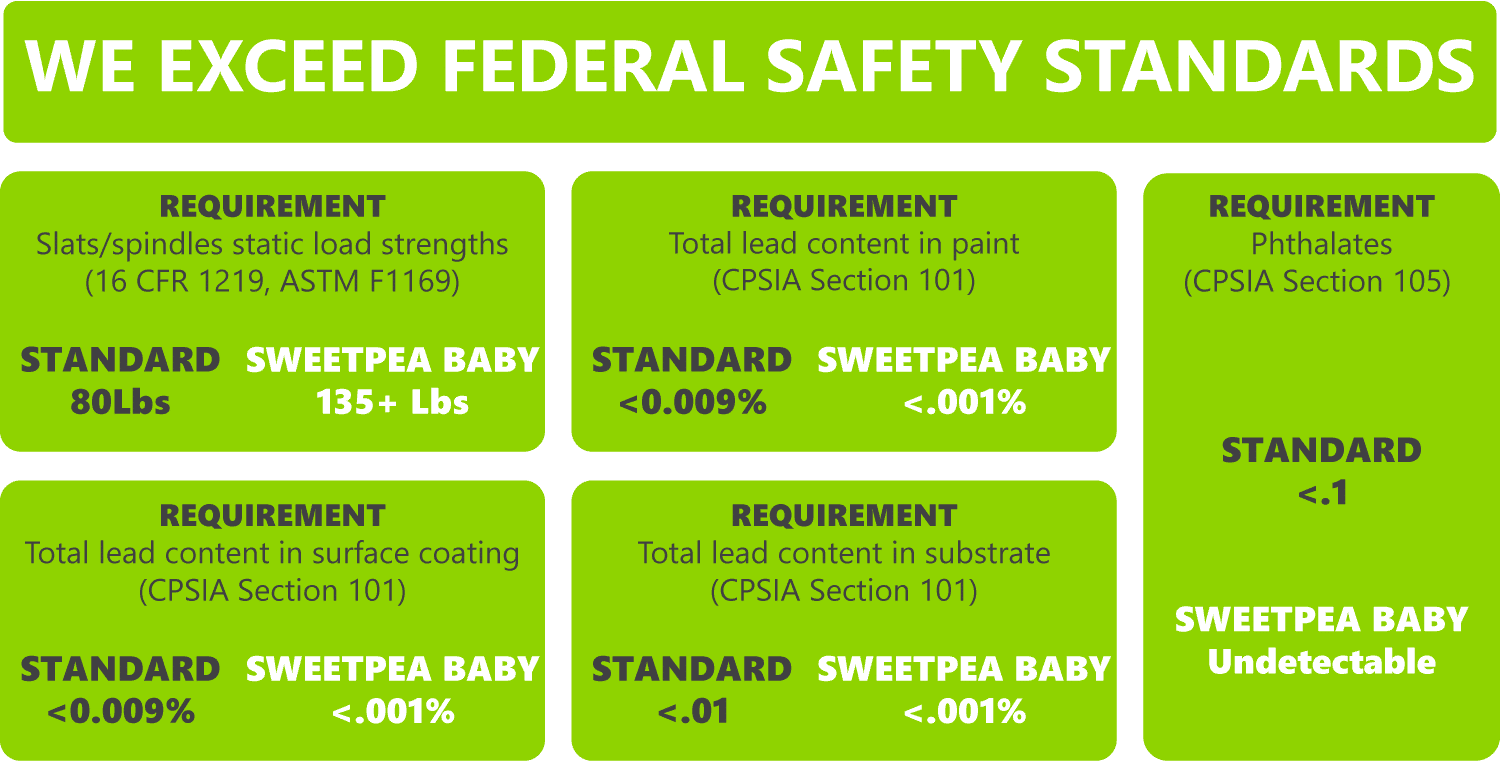 Federal Safety Standards Safety_Standards