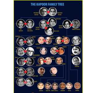 raj kapoor family tree