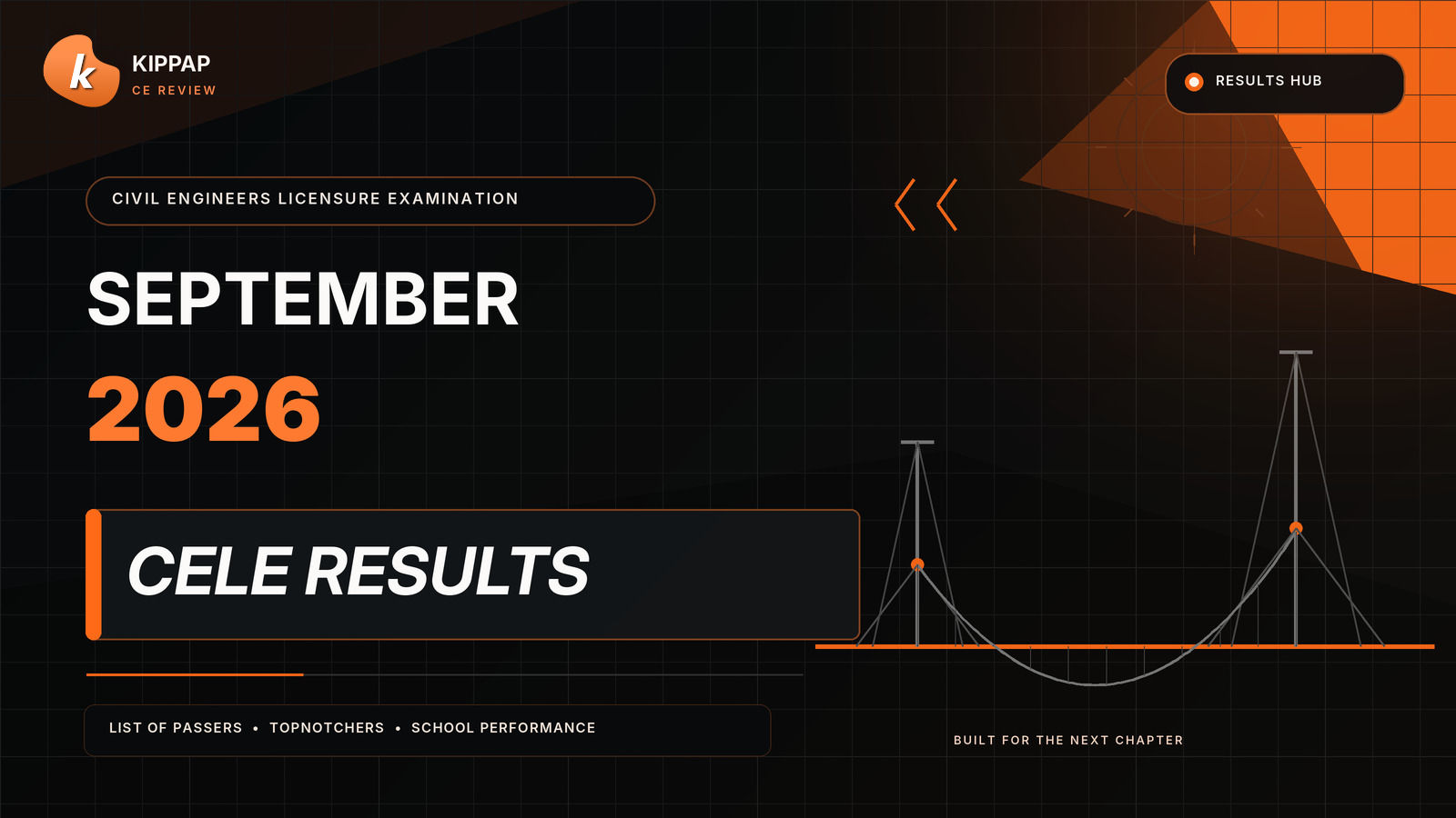 September 2026 CELE Results and Updates