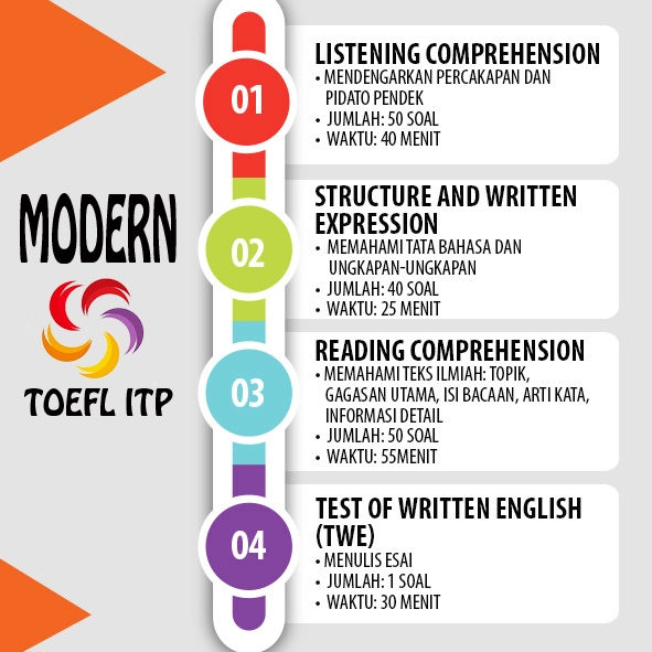 struktur-toefl.webp