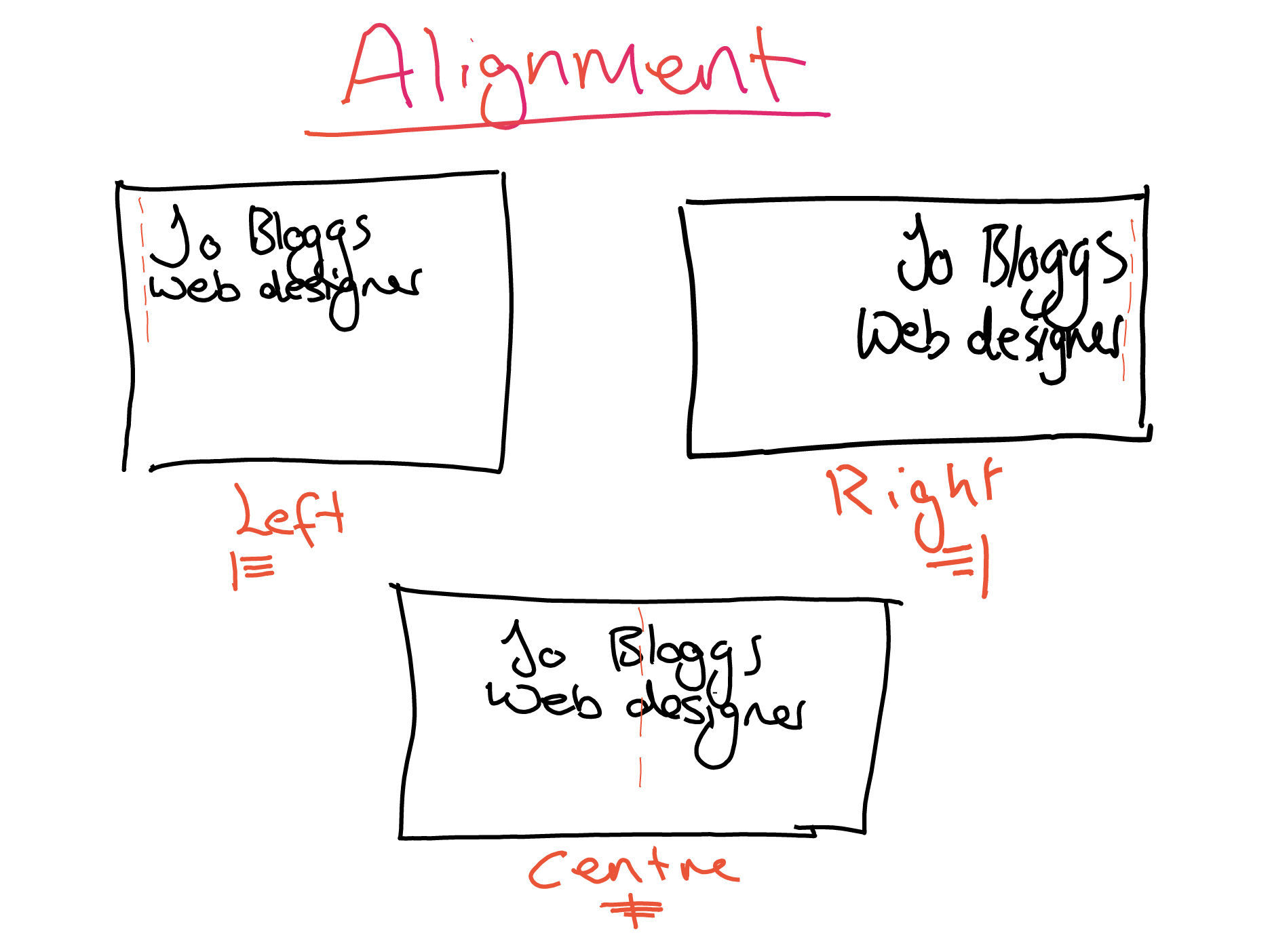 Alignment