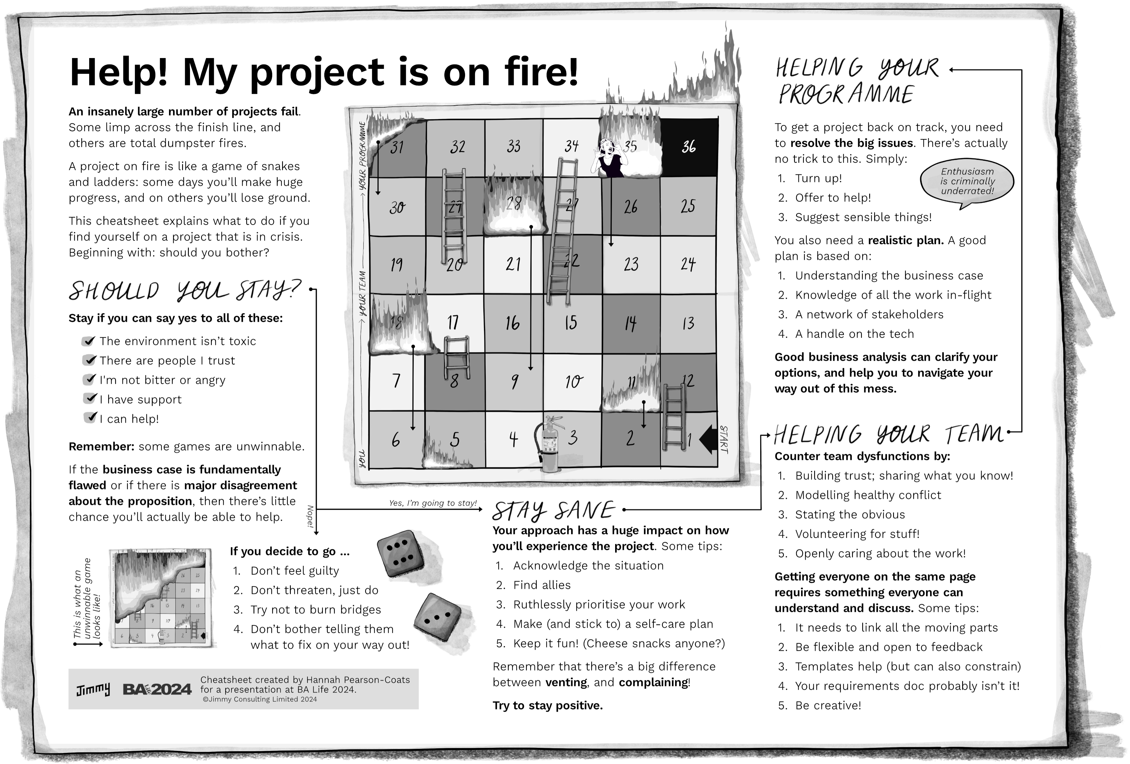A cheatsheet summarising this entire article.