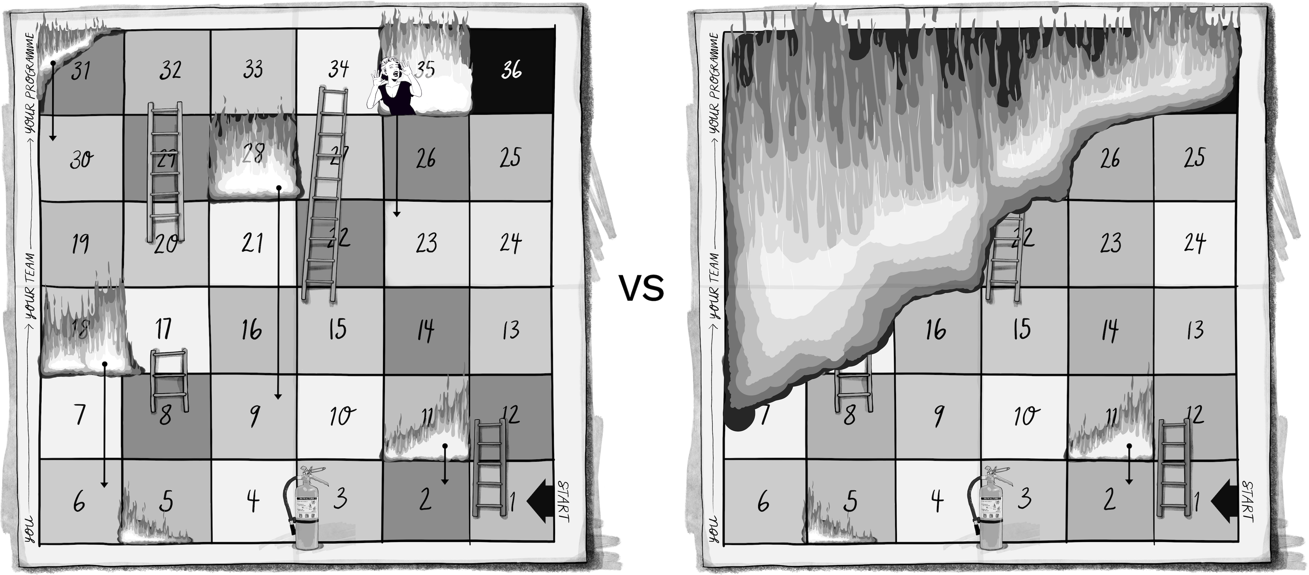 Two snakes and ladders boards. The one on the left is normal, there are both fires and ladders. The one on the right is unwinnable, the entire top half of the board is on fire.