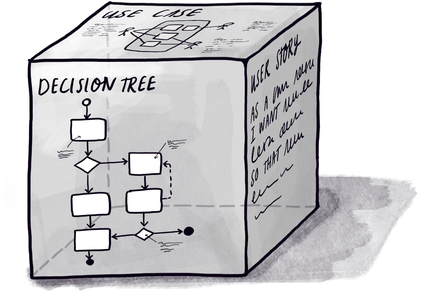 A cube with different business analysis models on each face, one has a user story, one has a decision tree, and the other has a use case diagram.