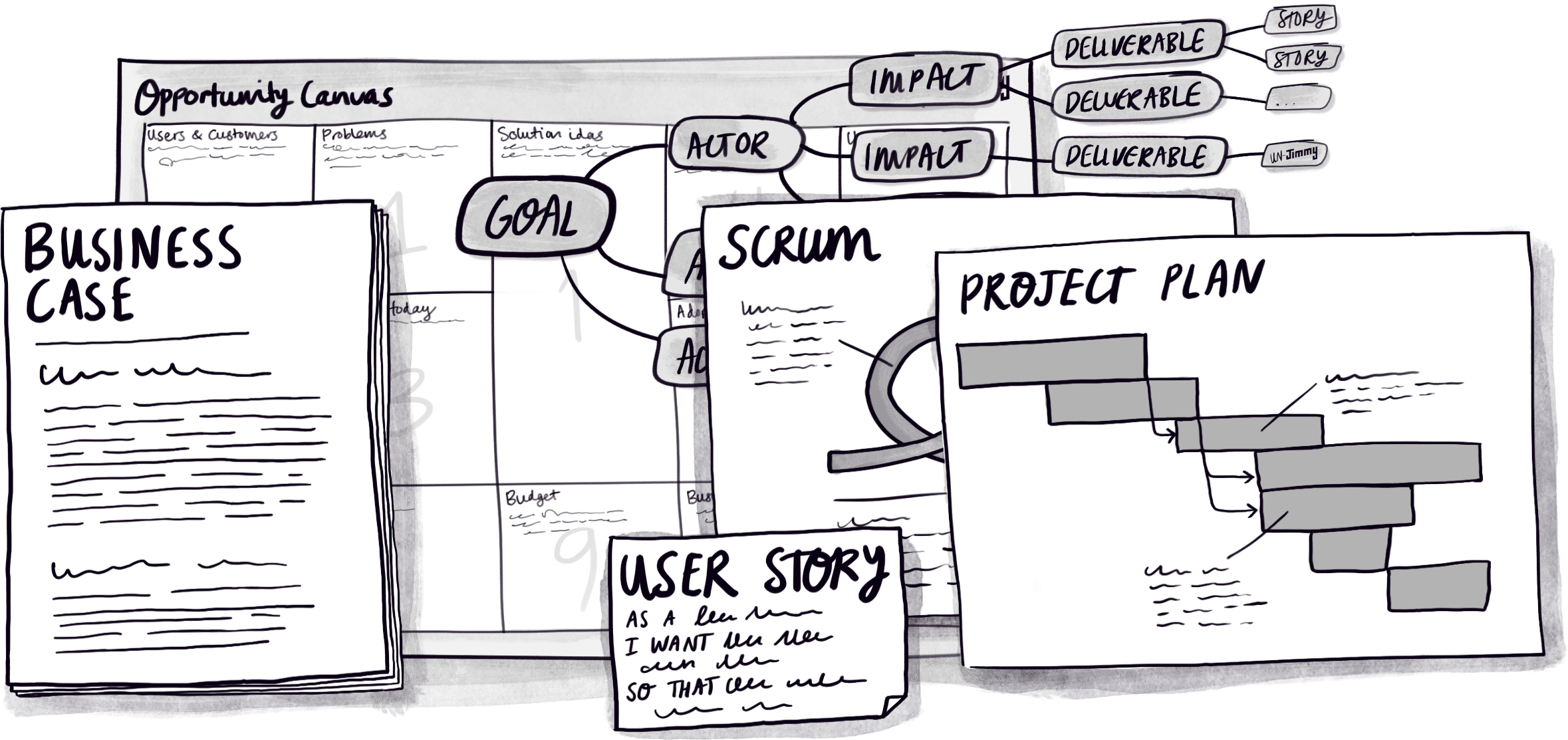 A stack of different project delivery related artefacts including a ghantt chart, scrum summary, business case, opportunity canvas, impact map, and user story.