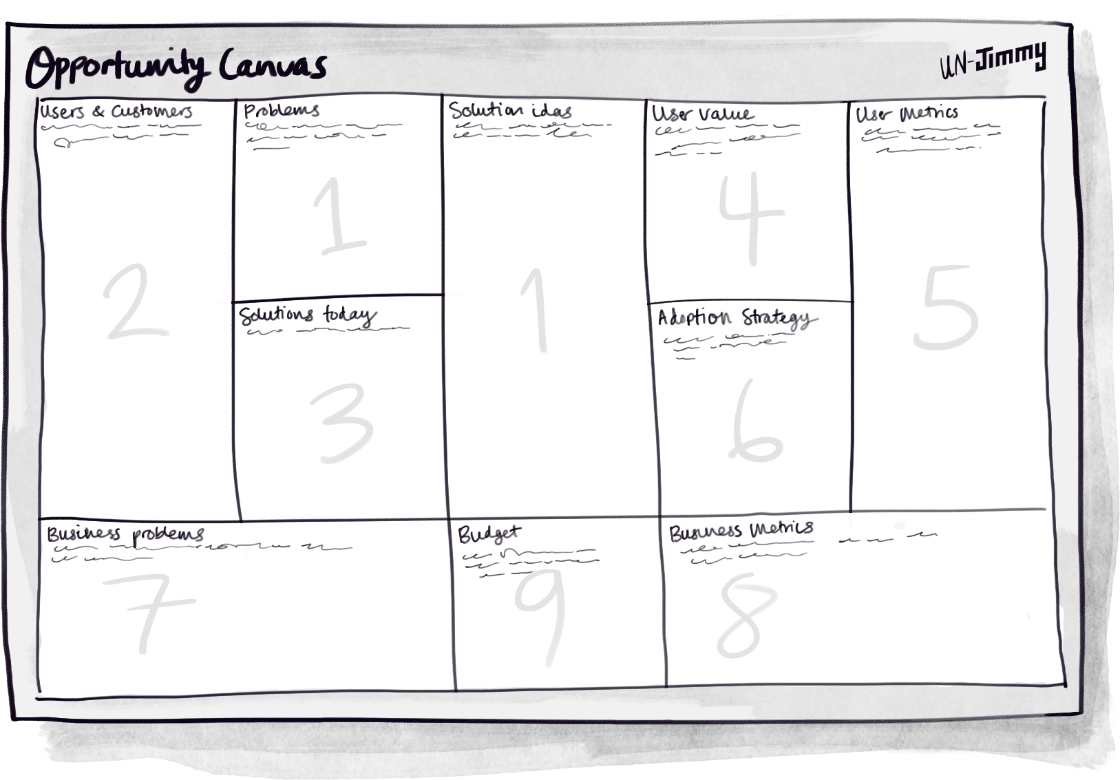 The Opportunity Canvas has nine sections on the page, they are: Problems, Users & customers, Solutions today, User value, User metrics, Adoption strategy, Business problems, Business metrics, and Budget.
