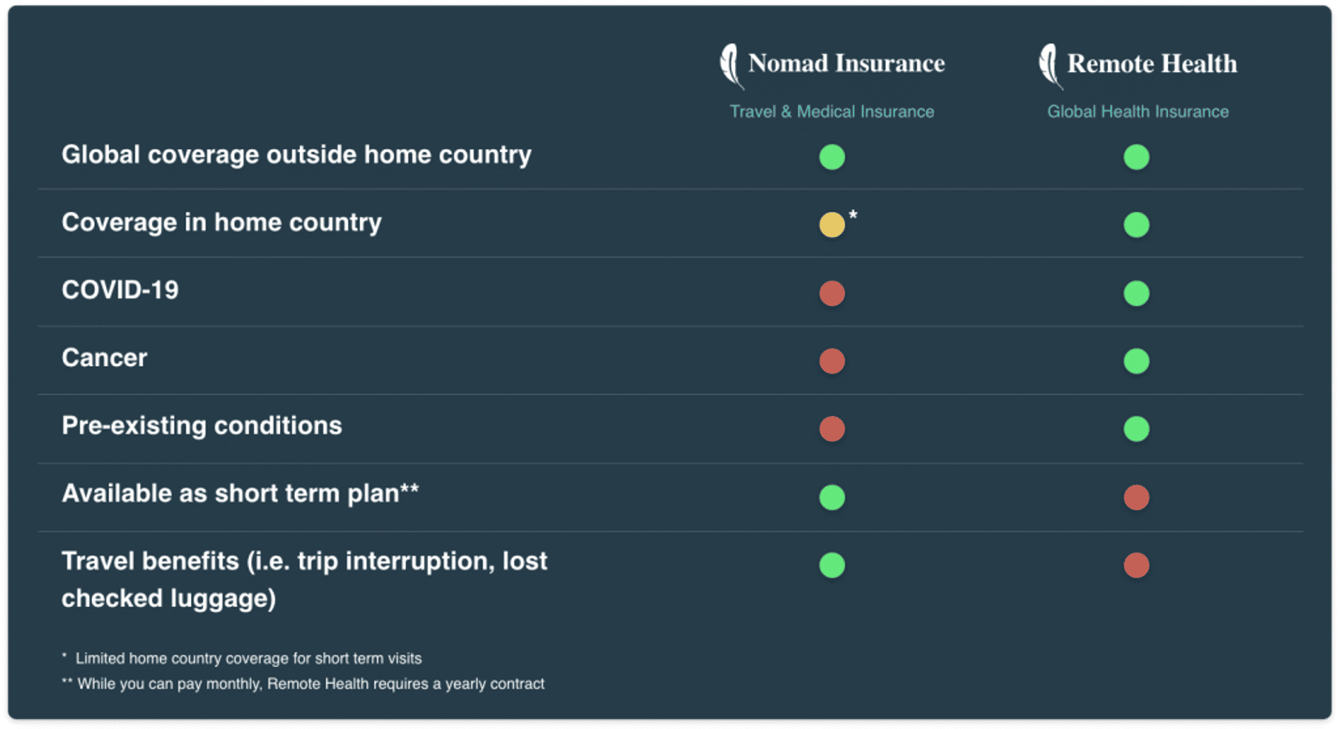 Warning! Are you travelling without Travel Insurance?