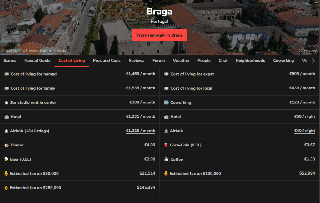 These are the Cheapest country in Europe to Retire - Cost of Living in Portugal