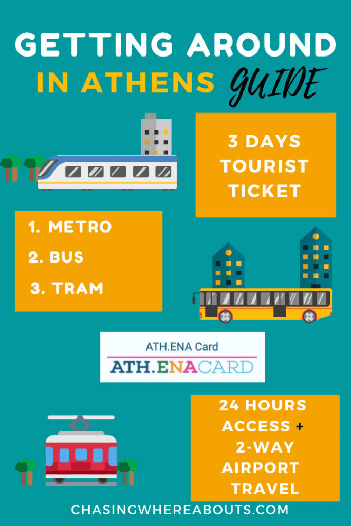 Getting Around Athens Chasing Whereabouts